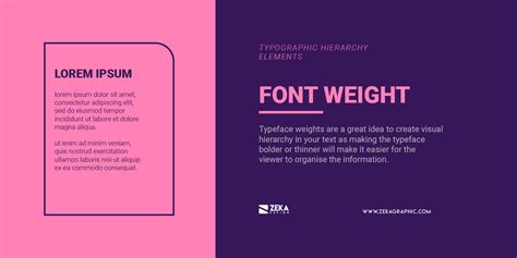 Typographic Hierarchy In Graphic Design Zeka Design