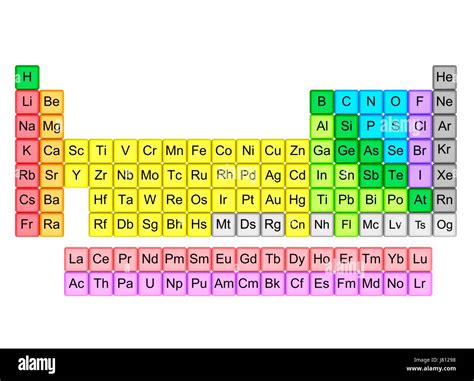 întâlni Spectator barbă periodic table of elements iupac 2017 T moronic