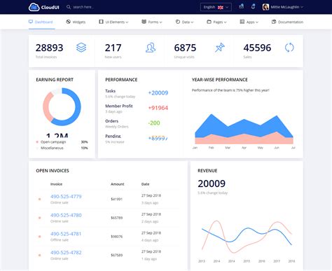 The Newest Admin Panel Templates Based On Bootstrap Gt3 Themes Vrogue