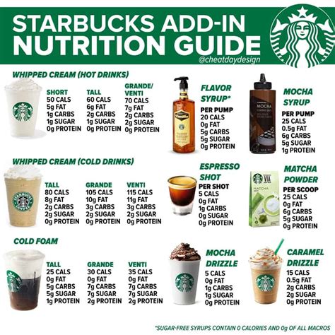 Starbucks Calories And Nutrition How Healthy Is Starbucks