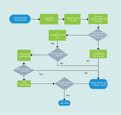 Flowchart Ideas Flow Chart Flow Chart Template Process Flow Chart Hot