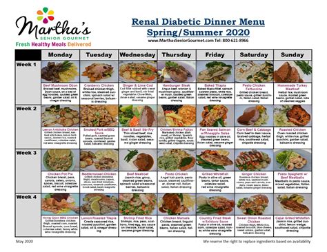 Meal Plans For Diabetics And Ckd Diabetic Diet Plan