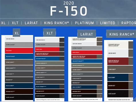 Ford F150 Paint Charts