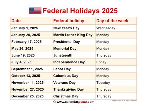 Federal Holidays 2025 Calendar