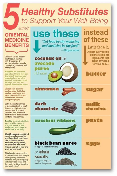 Source One Nutrition Shows Us These Great Food Substitutes To Help You