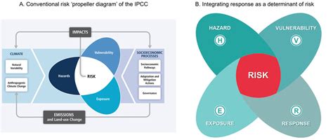 Guest Post How To Assess The Multiple Interacting Risks Of Climate