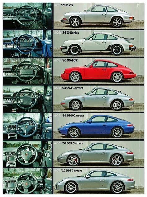 Whats Your Favourite 911 Generation And Which One You Have Drivenown