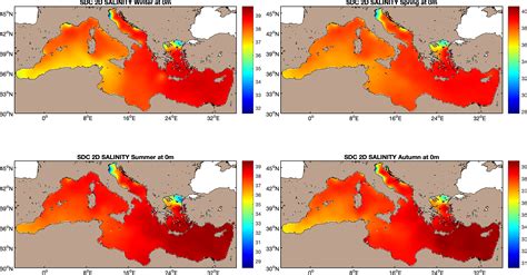 Seadatacloud Mediterranean Sea V2 Temperature And Salinity Climatology