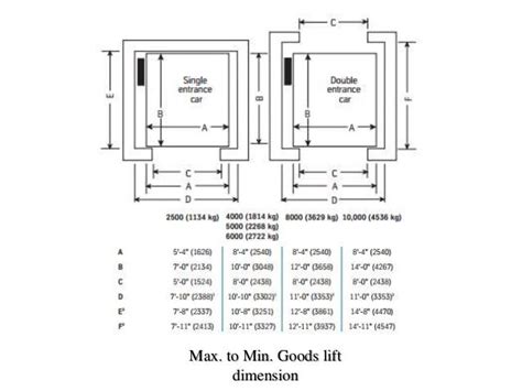 Max To Min Goods Lift Dimension Floor Plan Symbols Ing Civil Bill