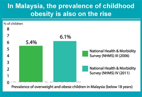 To look for functional limitations associated with obesity in malaysia, we undertook a nationwide survey to explore the factors associated with obesity among elderly individuals using the data from the national health and. Chubbier is Not Better: Stop Childhood Obesity - Positive ...