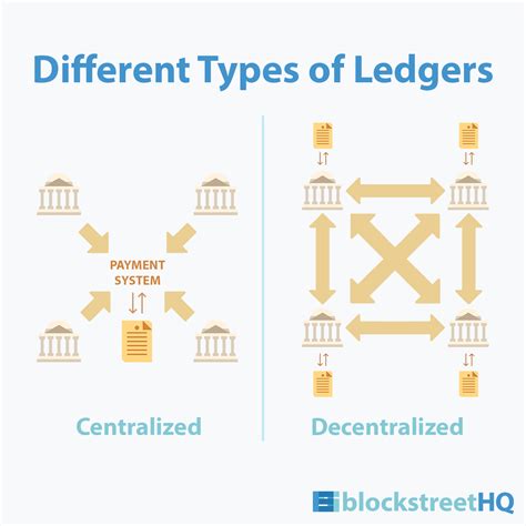 Distributed ledgers are the databases shared across a network and spread over various geographical locations. Before Blockchain, There Was Distributed Ledger Technology