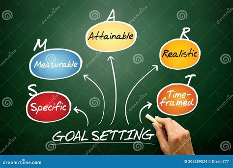 Smart Goal Setting Stock Photo Image Of Time Blackboard 205259524