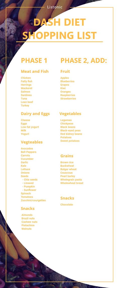 Printable Dash Diet Food List