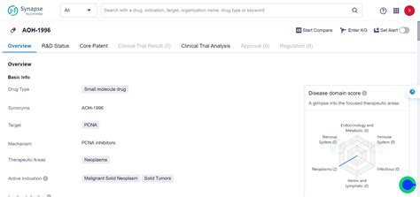 AOH1996: The Ultimate Weapon to Annihilate All Solid Tumours