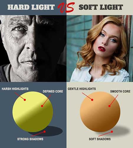 7 Basic Rules And Concepts Of Lighting In Photography