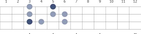 C Phrygian Bass Guitar Scale