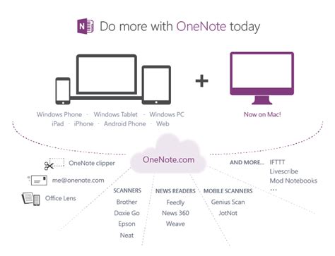 Onenote For Windows Goes Free Mac Client And New Apis Introduced