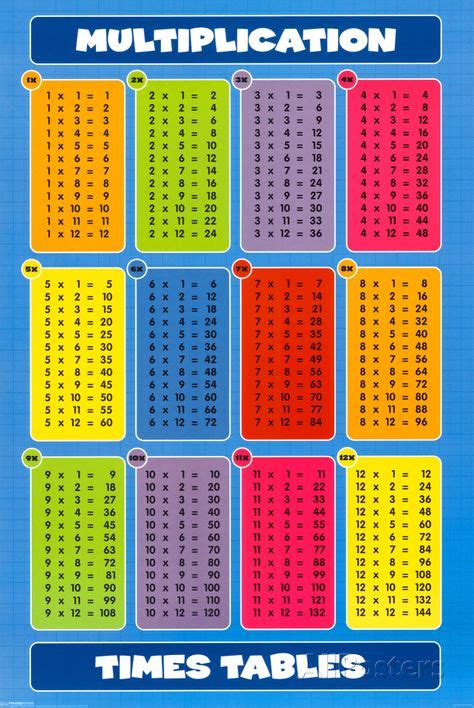 Multiplication Table 15x15 Math Multiplication Chart