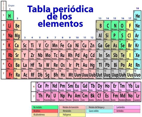 Periodos Tabla Periodica Definicion Images And Photos Finder