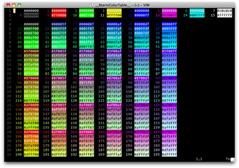 Github Gunsxterm Color Tablevim All 256 Xterm Colors With Their