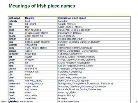 Irish Place Names Irish Words Place Names Irish Traditions