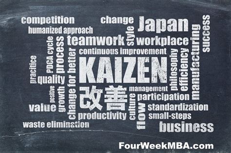 How To Use Kaizen To Grow Your Business Fourweekmba