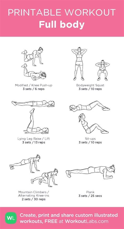 Full Body Workout Ideas