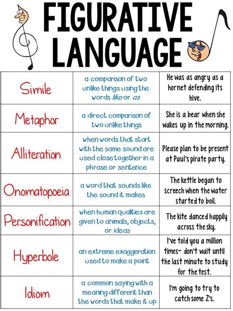 Figurative Language 5th Grade