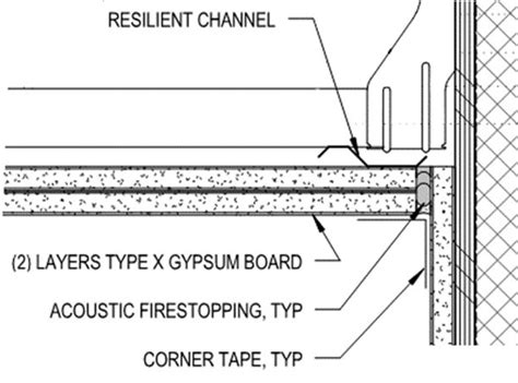 Resilient Channel Ceiling Installation Guide Shelly Lighting
