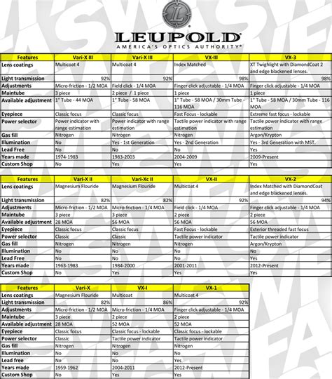 Leupold Scope Shooters Forum