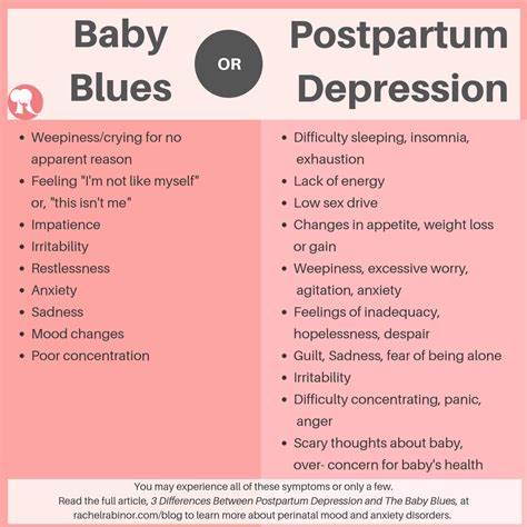 Differences Between Postpartum Depression And The Baby Blues Rachel Rabinor LCSW PMH C
