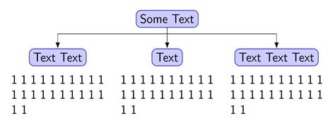 Tikz Pgf Automatic Alignment Between Text Below Nodes In FlowChart