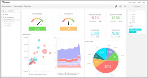 5 Powerful Business Intelligence Tools To Bring Your Data To Life Konzept