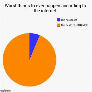 Worst Things To Ever Happen According To The Internet Imgflip