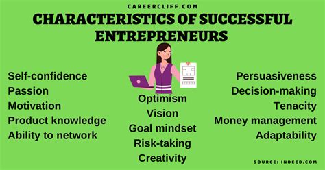 25 Characteristics Of Successful Entrepreneurs Career Cliff