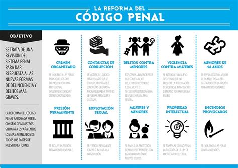 Nuevo CÓdigo Penal Con Cadena Perpetua