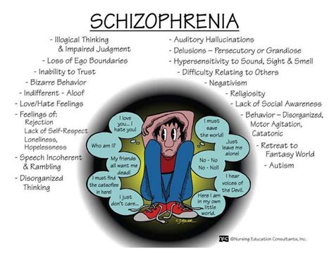 Schizophrenia Signs And Symptoms Nursing Pinterest
