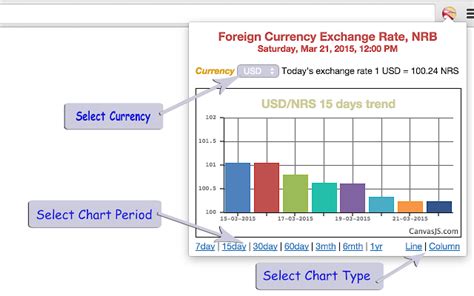 * the rates displayed by our free currency converter are neither buy nor sell rates, but interbank rates, the wholesale exchange rates between banks for transaction amounts over $5 million usd equivalent. Nepal Foreign Currency Exchange Rate - Chrome Web Store
