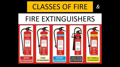Types Of Fire And Fire Extinguishers Which Fire Extinguisher To Be