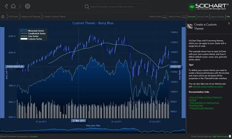 Wpf Chart Create A Custom Theme Fast Native Charts For Wpf Mobile Legends