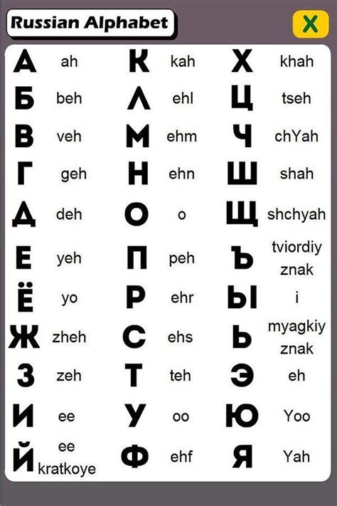 Pin By Ur Mum On Some 語 Learn Russian Alphabet Russian Alphabet
