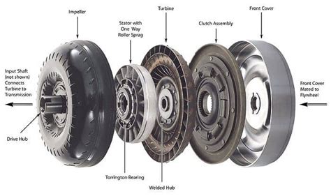 4l60e Torque Converter Diagram Cpt 4l60e