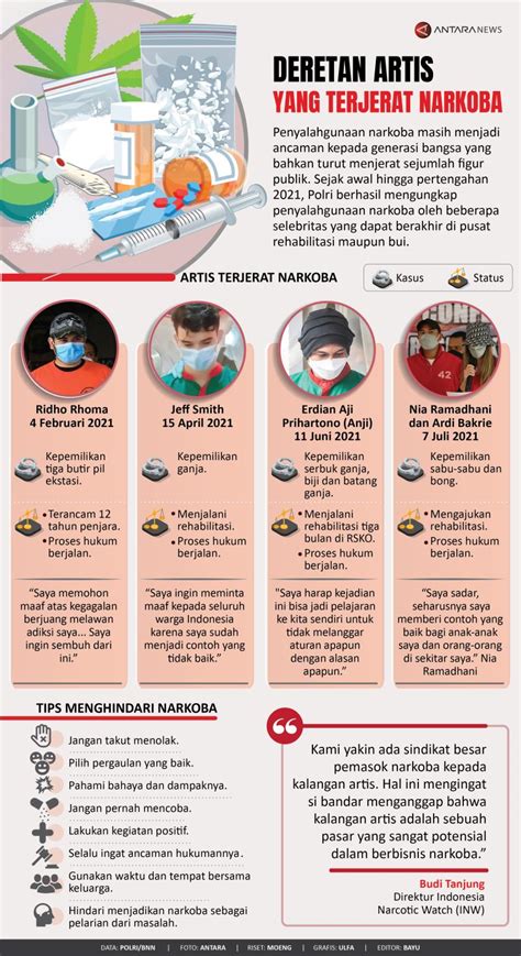 Deretan Artis Yang Terjerat Narkoba Infografik Antara News