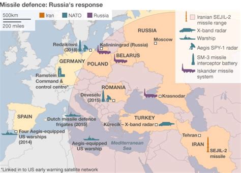 Kaliningrad European Fears Over Russian Missiles Bbc News