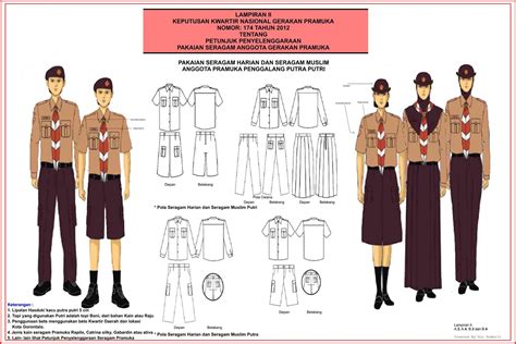 Bentuk Pakaian Seragam Pramuka Sesuai Sk Kwarnas No 174 Tahun 2012 Sd