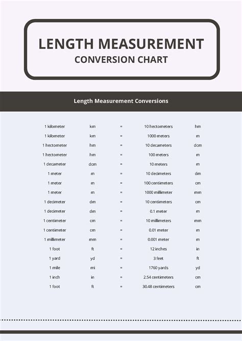 Length Measurement Conversion Chart Printable