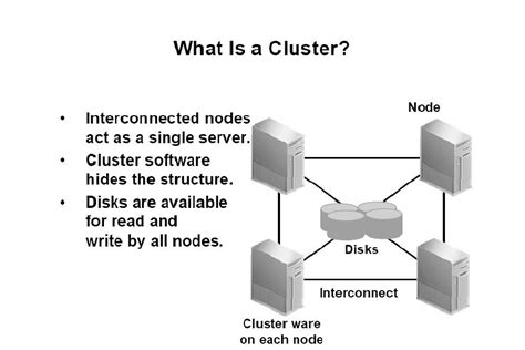 What Is Application Server Clustering