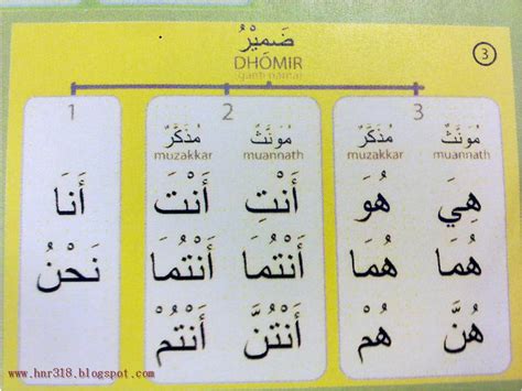 Setiap huruf berbeda bentuk apabila ditulis di awal kata, tengah, maupun di akhir kata. Real Life Is Real: Jom Belajar Bahasa Arab...