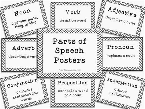 Parts Of Speech Poster Freebie Parts Of Speech Teaching Freebies