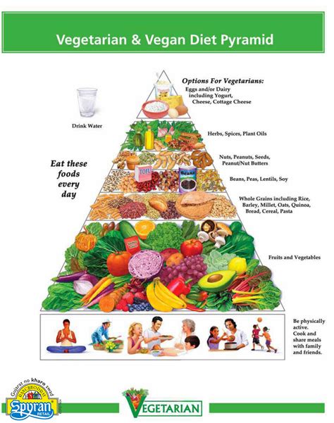 The Healthy Vegetarian And Vegan Food Pyramid Infographic Naturalon